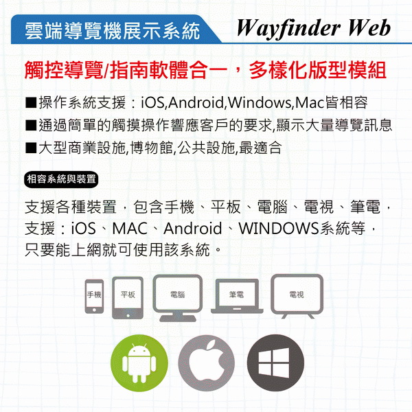 觸控 Wayfinder Web 直立廣告 互動 軟體 導覽 雲端 廣告看板